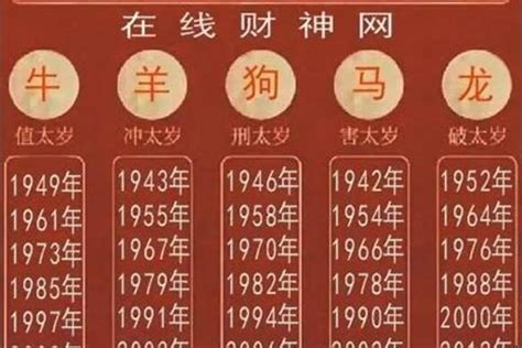 2003 年生肖|2003年1月出生属什么生肖